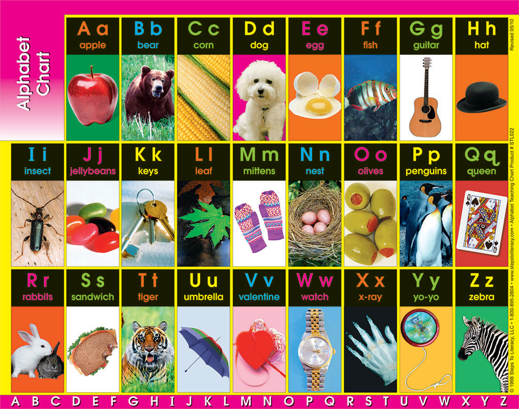 Alphabet Teaching Chart – Steps to Literacy