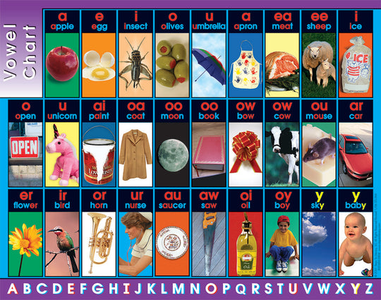 Vowel: Teaching Chart