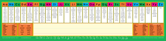 Desktop Word Wall (Set Of 30): Fluent Plus (Gr 3-4)